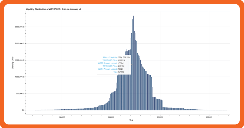 liquidity distribution-1